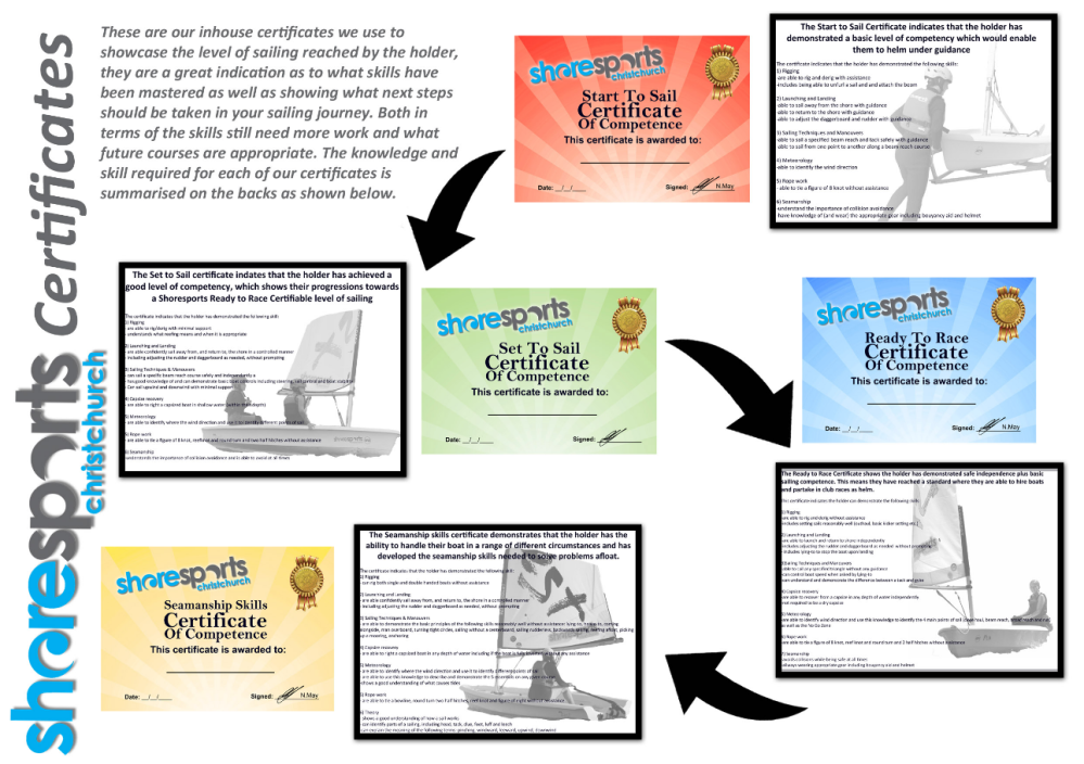 Flowchart of various sailing certificates with explanations and logos.